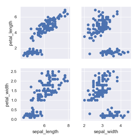 ../_images/seaborn-PairGrid-7.png