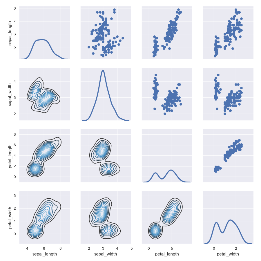 ../_images/seaborn-PairGrid-8.png