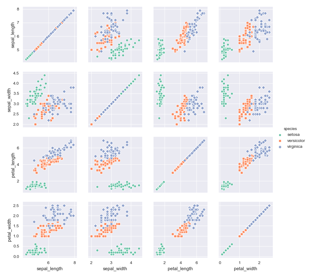 ../_images/seaborn-PairGrid-9.png