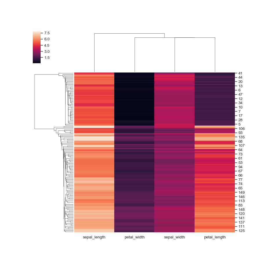 ../_images/seaborn-clustermap-3.png