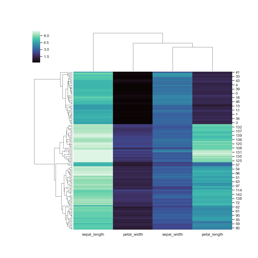../_images/seaborn-clustermap-4.png