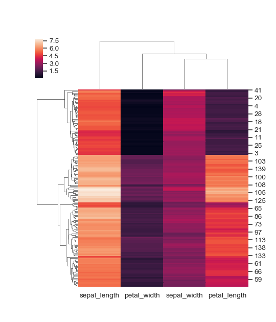 ../_images/seaborn-clustermap-5.png
