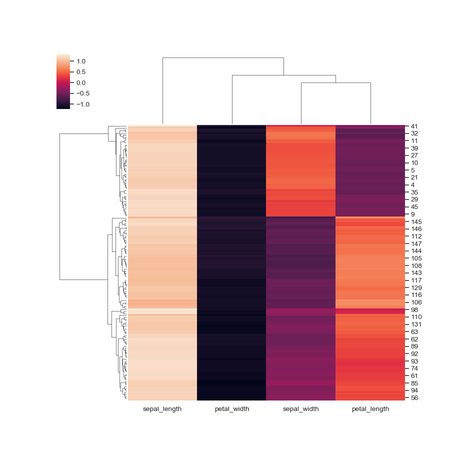 ../_images/seaborn-clustermap-9.png