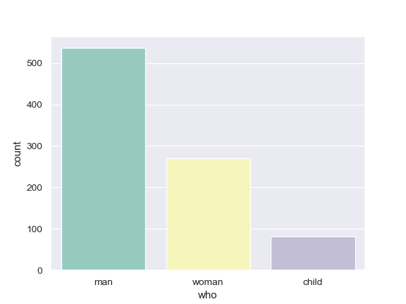 ../_images/seaborn-countplot-4.png