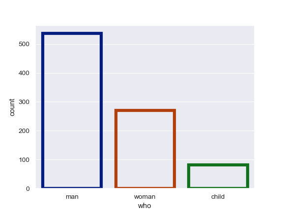 ../_images/seaborn-countplot-5.png