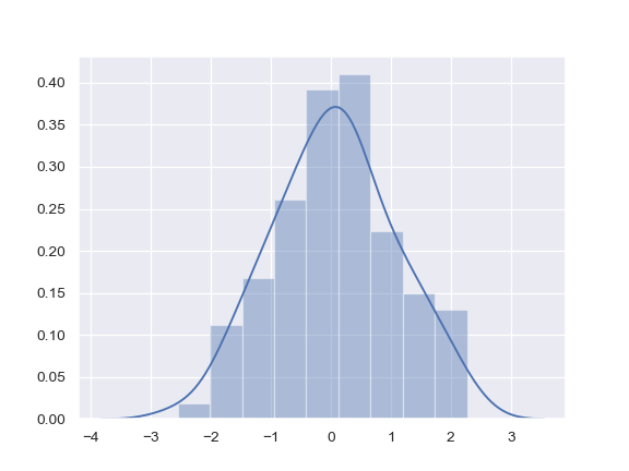 ../_images/seaborn-distplot-1.png