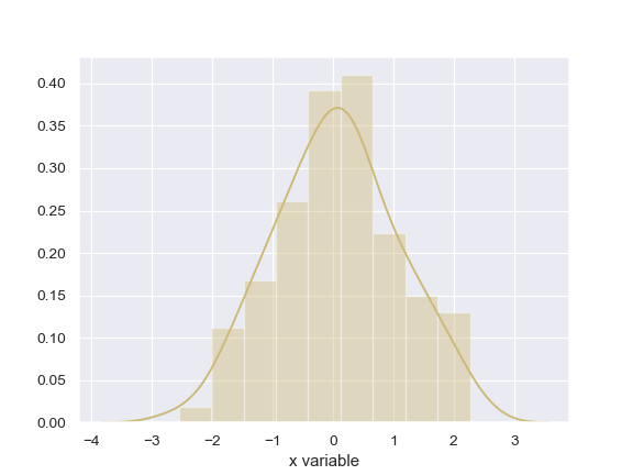 ../_images/seaborn-distplot-6.png