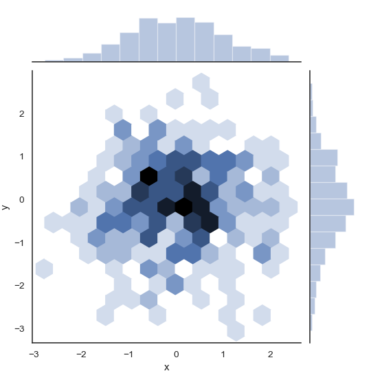 ../_images/seaborn-jointplot-6.png