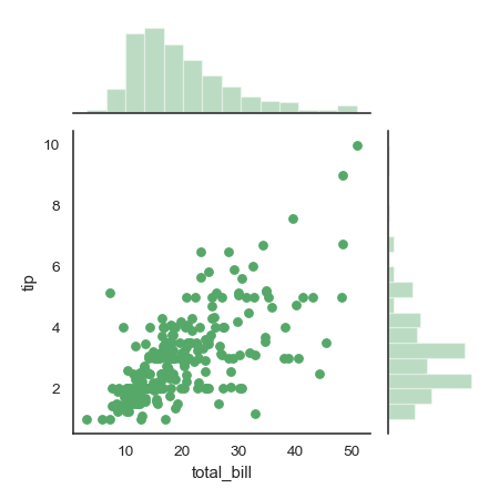 ../_images/seaborn-jointplot-7.png
