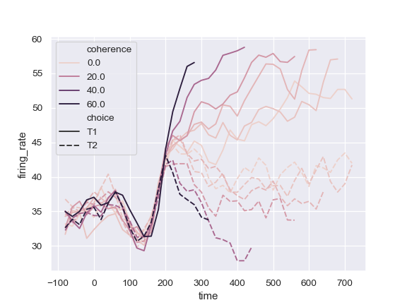 ../_images/seaborn-lineplot-8.png