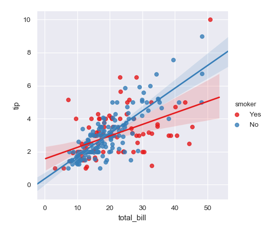 ../_images/seaborn-lmplot-4.png