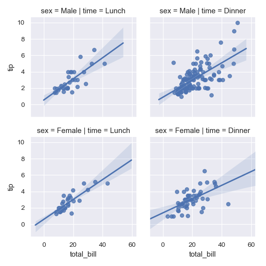 ../_images/seaborn-lmplot-9.png