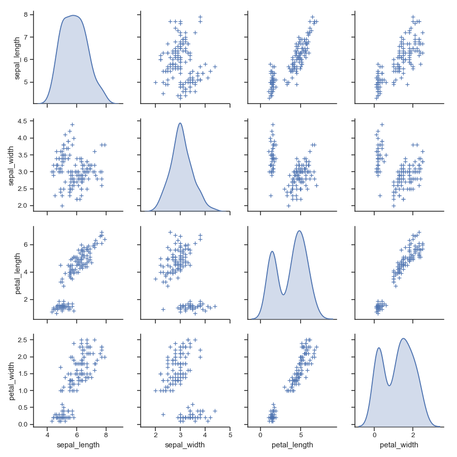 ../_images/seaborn-pairplot-10.png
