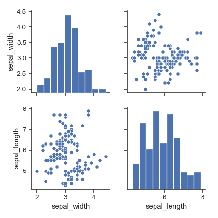 ../_images/seaborn-pairplot-5.png