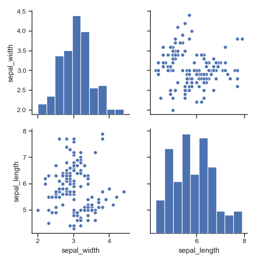 ../_images/seaborn-pairplot-6.png