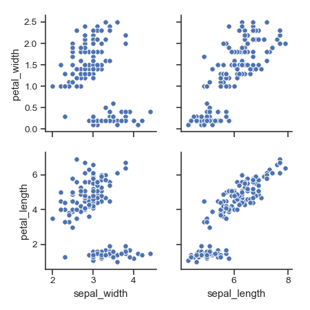 ../_images/seaborn-pairplot-7.png