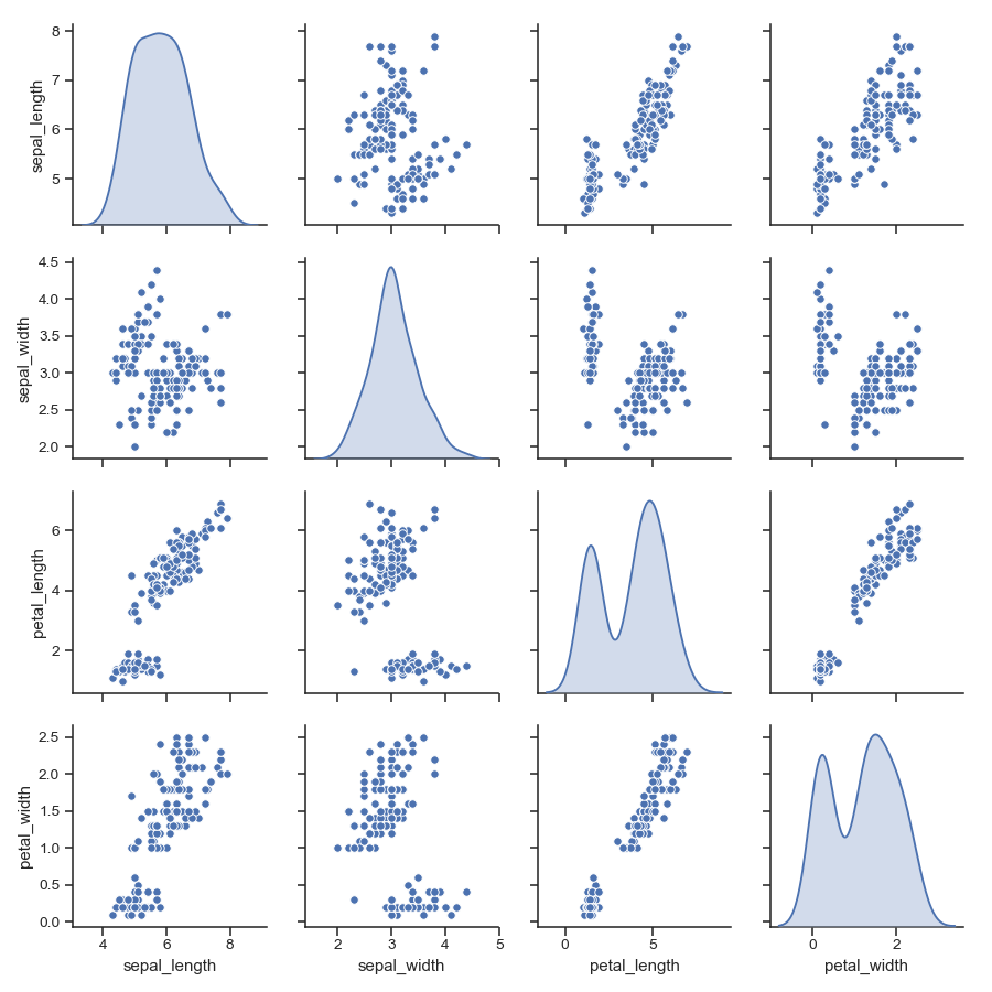 ../_images/seaborn-pairplot-8.png