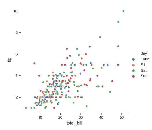 ../_images/seaborn-relplot-1.png
