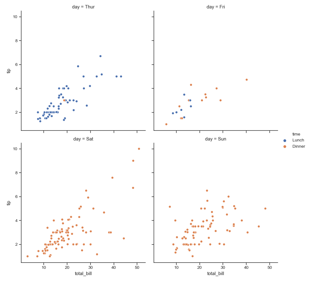 ../_images/seaborn-relplot-4.png