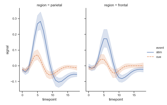 ../_images/seaborn-relplot-7.png