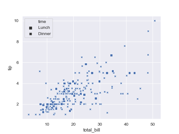 ../_images/seaborn-scatterplot-11.png