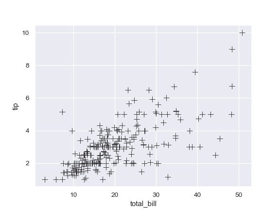 ../_images/seaborn-scatterplot-12.png