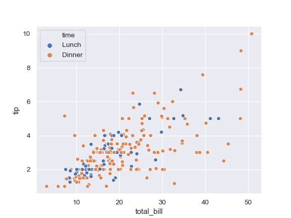 ../_images/seaborn-scatterplot-2.png