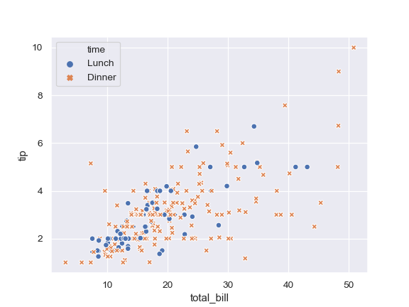 ../_images/seaborn-scatterplot-3.png