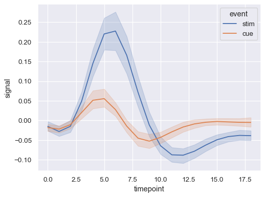 ../_images/lineplot_21_0.png