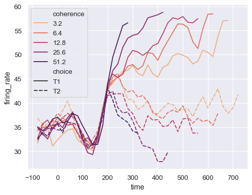 ../_images/lineplot_35_0.png